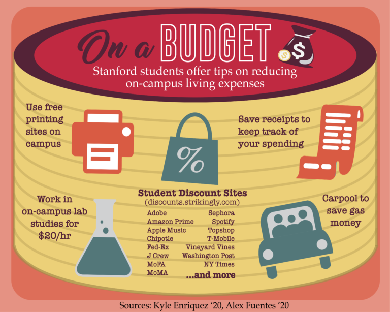Budgeting Tips For College Students: Master Your Money